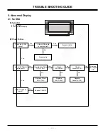 Предварительный просмотр 19 страницы LG MU-42PM12X Service Manual