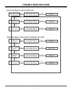 Предварительный просмотр 21 страницы LG MU-42PM12X Service Manual