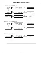 Предварительный просмотр 22 страницы LG MU-42PM12X Service Manual