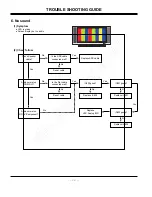 Предварительный просмотр 23 страницы LG MU-42PM12X Service Manual