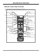 Предварительный просмотр 5 страницы LG MU-42PZ90V Service Manual