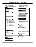 Предварительный просмотр 13 страницы LG MU-42PZ90V Service Manual