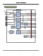 Предварительный просмотр 20 страницы LG MU-42PZ90V Service Manual