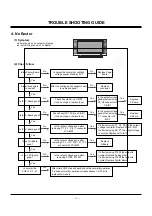 Preview for 18 page of LG MU-50PM10 Service Manual