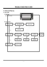 Preview for 19 page of LG MU-50PM10 Service Manual