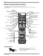 Предварительный просмотр 8 страницы LG MU-50PZ90M Owner'S Manual