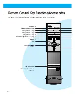 Предварительный просмотр 10 страницы LG MU-60PZ12V Owner'S Manual