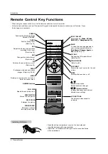 Предварительный просмотр 8 страницы LG MU-60PZ90V Owner'S Manual