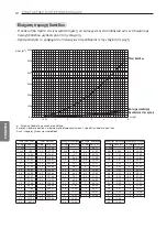 Предварительный просмотр 173 страницы LG MU2R15 Installation Manual