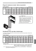 Предварительный просмотр 270 страницы LG MU2R15 Installation Manual