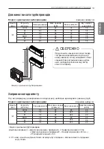 Предварительный просмотр 366 страницы LG MU2R15 Installation Manual