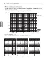 Preview for 429 page of LG MU2R15 Installation Manual