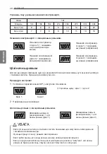 Preview for 445 page of LG MU2R15 Installation Manual