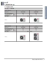 Предварительный просмотр 5 страницы LG MULTI F A2UW16GFA0 Engineering Product Data Book