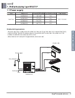 Предварительный просмотр 12 страницы LG MULTI F A2UW16GFA0 Engineering Product Data Book