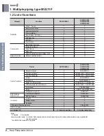 Предварительный просмотр 13 страницы LG MULTI F A2UW16GFA0 Engineering Product Data Book