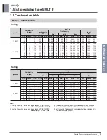 Предварительный просмотр 16 страницы LG MULTI F A2UW16GFA0 Engineering Product Data Book