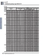 Предварительный просмотр 21 страницы LG MULTI F A2UW16GFA0 Engineering Product Data Book