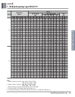 Предварительный просмотр 22 страницы LG MULTI F A2UW16GFA0 Engineering Product Data Book