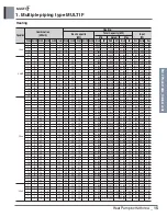 Предварительный просмотр 26 страницы LG MULTI F A2UW16GFA0 Engineering Product Data Book