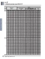 Предварительный просмотр 27 страницы LG MULTI F A2UW16GFA0 Engineering Product Data Book