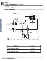 Предварительный просмотр 33 страницы LG MULTI F A2UW16GFA0 Engineering Product Data Book