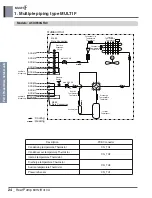 Предварительный просмотр 35 страницы LG MULTI F A2UW16GFA0 Engineering Product Data Book