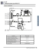 Предварительный просмотр 36 страницы LG MULTI F A2UW16GFA0 Engineering Product Data Book