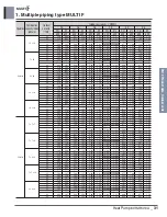 Предварительный просмотр 42 страницы LG MULTI F A2UW16GFA0 Engineering Product Data Book