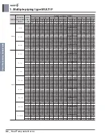 Предварительный просмотр 45 страницы LG MULTI F A2UW16GFA0 Engineering Product Data Book