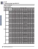 Предварительный просмотр 47 страницы LG MULTI F A2UW16GFA0 Engineering Product Data Book