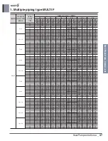 Предварительный просмотр 48 страницы LG MULTI F A2UW16GFA0 Engineering Product Data Book