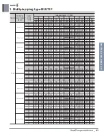 Предварительный просмотр 52 страницы LG MULTI F A2UW16GFA0 Engineering Product Data Book