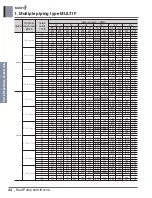 Предварительный просмотр 55 страницы LG MULTI F A2UW16GFA0 Engineering Product Data Book