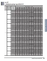 Предварительный просмотр 56 страницы LG MULTI F A2UW16GFA0 Engineering Product Data Book