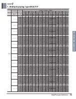 Предварительный просмотр 64 страницы LG MULTI F A2UW16GFA0 Engineering Product Data Book