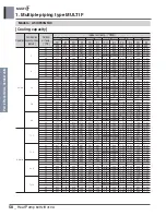 Предварительный просмотр 69 страницы LG MULTI F A2UW16GFA0 Engineering Product Data Book