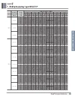 Предварительный просмотр 74 страницы LG MULTI F A2UW16GFA0 Engineering Product Data Book