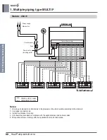 Предварительный просмотр 99 страницы LG MULTI F A2UW16GFA0 Engineering Product Data Book