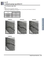 Предварительный просмотр 102 страницы LG MULTI F A2UW16GFA0 Engineering Product Data Book