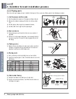 Предварительный просмотр 110 страницы LG MULTI F A2UW16GFA0 Engineering Product Data Book