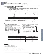 Предварительный просмотр 111 страницы LG MULTI F A2UW16GFA0 Engineering Product Data Book