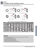 Предварительный просмотр 115 страницы LG MULTI F A2UW16GFA0 Engineering Product Data Book