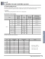 Предварительный просмотр 117 страницы LG MULTI F A2UW16GFA0 Engineering Product Data Book