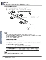 Предварительный просмотр 120 страницы LG MULTI F A2UW16GFA0 Engineering Product Data Book