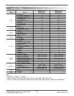 Preview for 3 page of LG Multi F AMNW12GTRA0 Service Manual