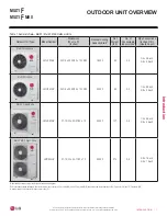 Preview for 7 page of LG MULTI F MAX Engineering Manual