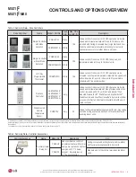 Preview for 9 page of LG MULTI F MAX Engineering Manual