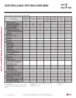 Preview for 12 page of LG MULTI F MAX Engineering Manual