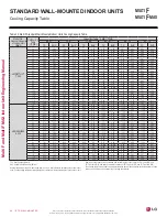 Preview for 64 page of LG MULTI F MAX Engineering Manual